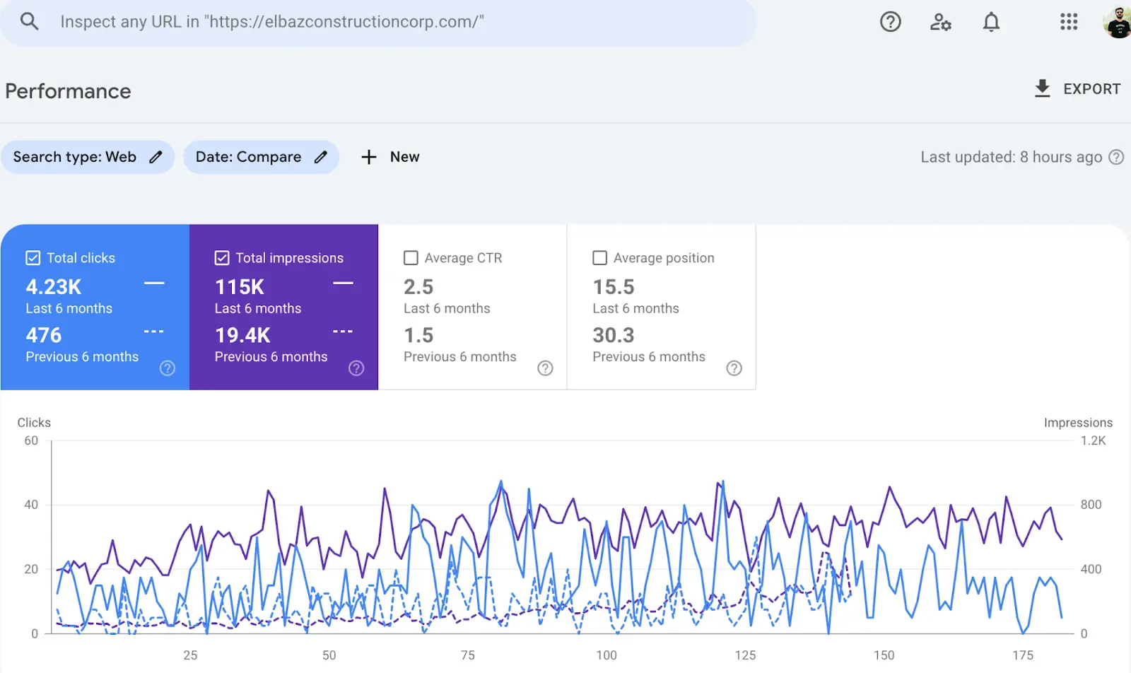 Elbaz Construction GSC Stats