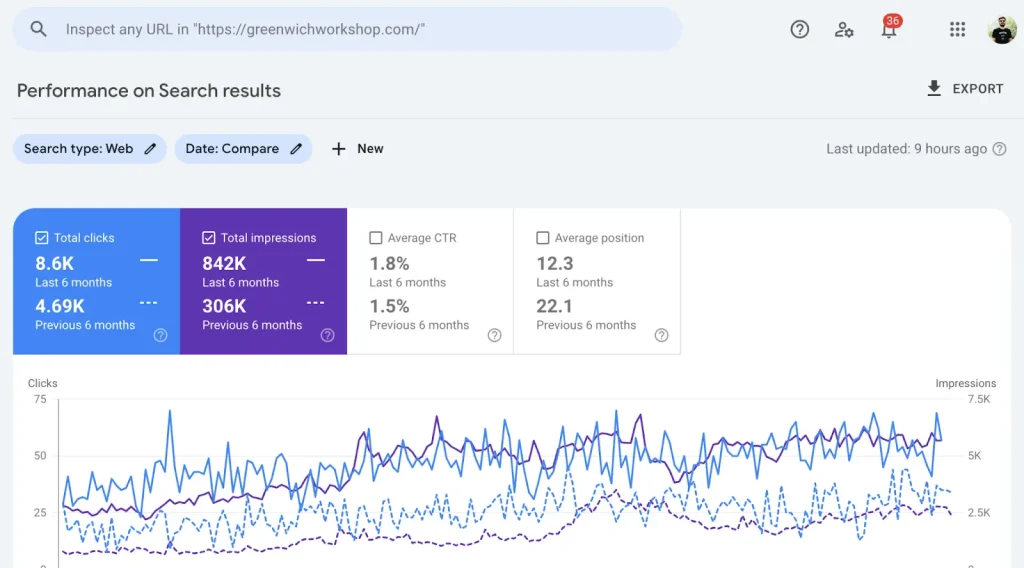 GSC Statistics - Greenwich Workshop